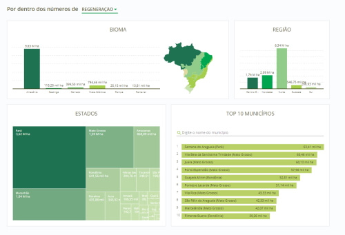 Mapas e Gráficos produzidos pelo Observatório da Restauração